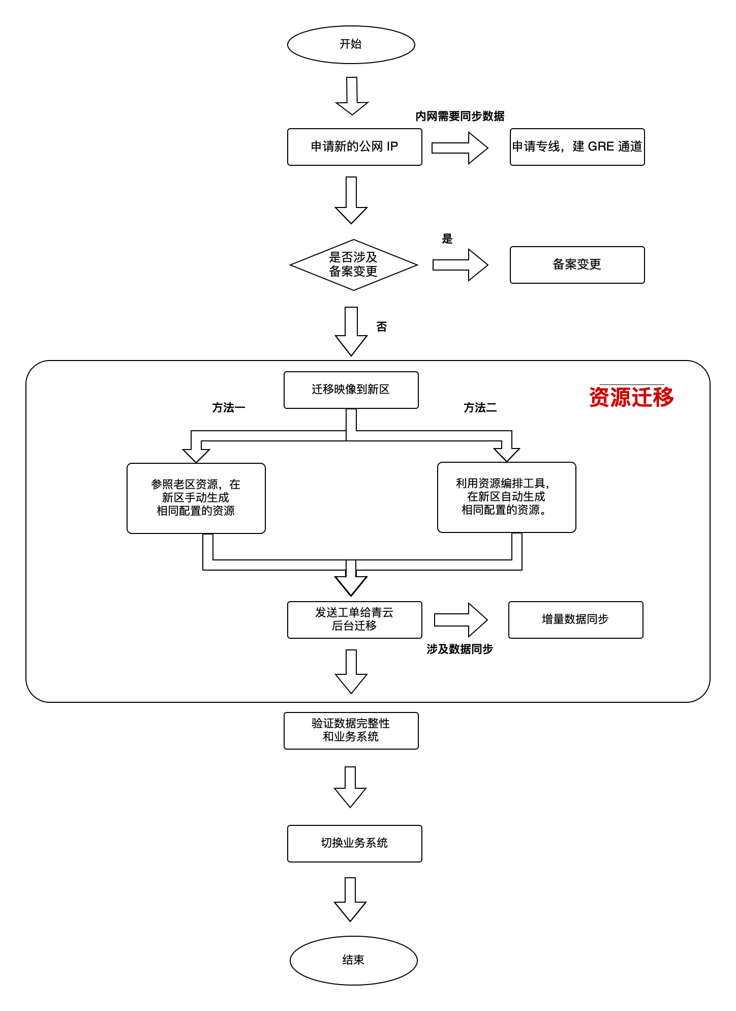 processing_pic